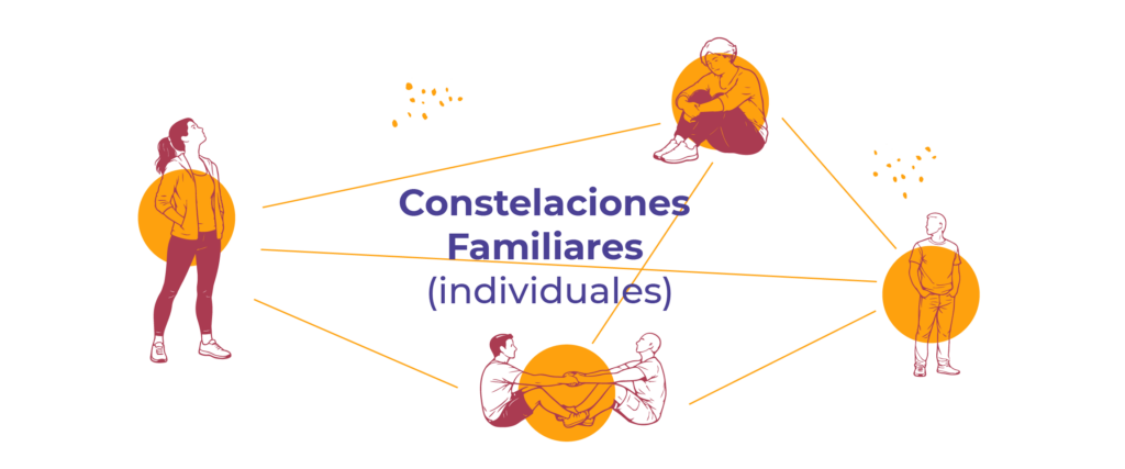 Constelaciones Familiares (individuales)