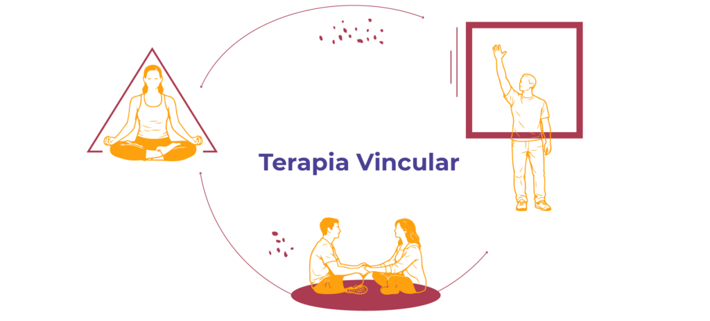 Terapia vincular